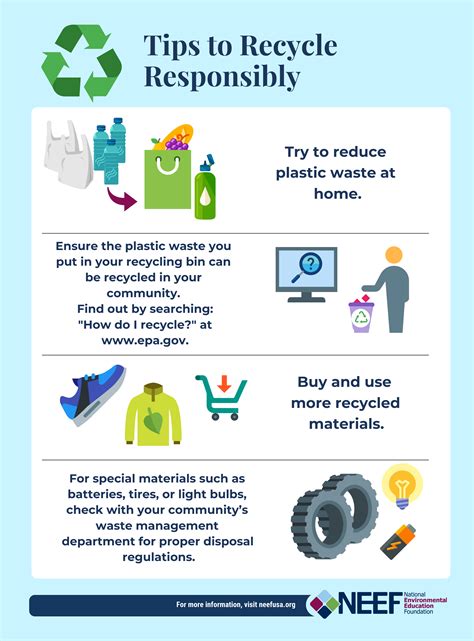 Recycling Program Best Practices