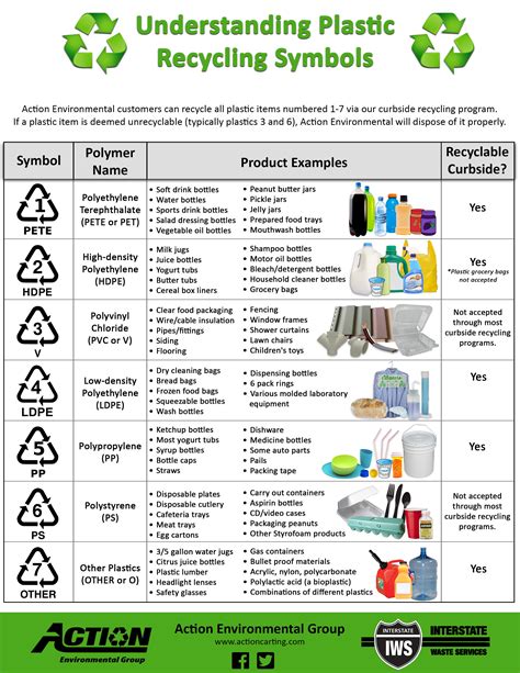 Recycling Sign with Durable Materials