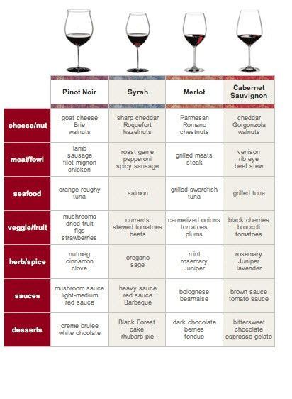 red wine pairings