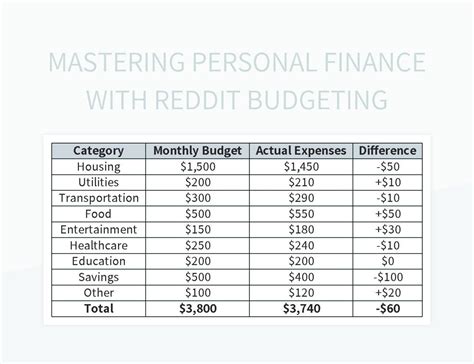 Reddit Budget Template Ideas