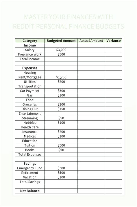 Reddit Budget Tips