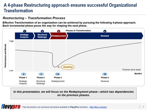 Redeployment Phase