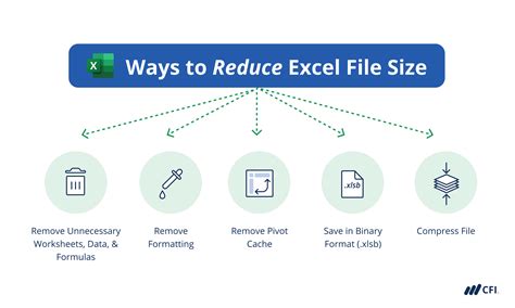 Reducing Excel file size