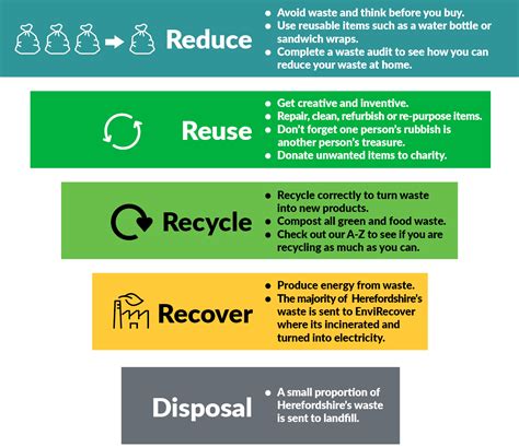 Reduce, reuse, recycle waste management