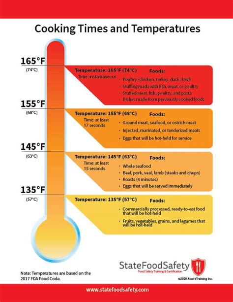 Reduce Temperature and Cooking Time