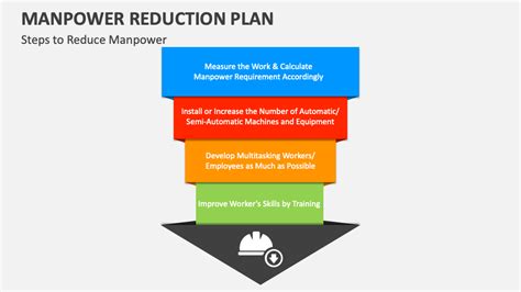 Reduced Manpower Requirements