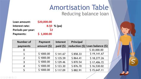 Reducing Balance Loan Calculator Amortization Schedule