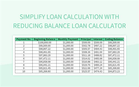 Reducing Balance Loan Calculator Template