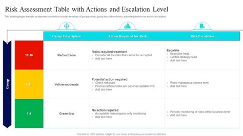 Reducing Escalation Risk