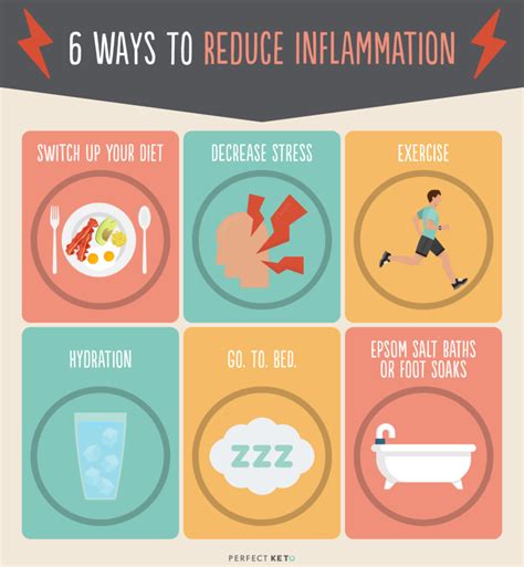 Reducing Inflammation in Sinuses