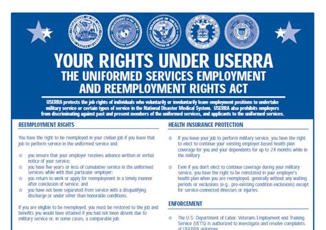 Reemployment Rights under USERRA