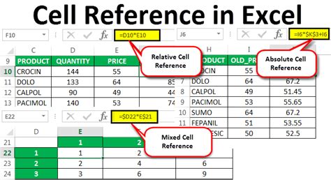 Using reference cells to input values