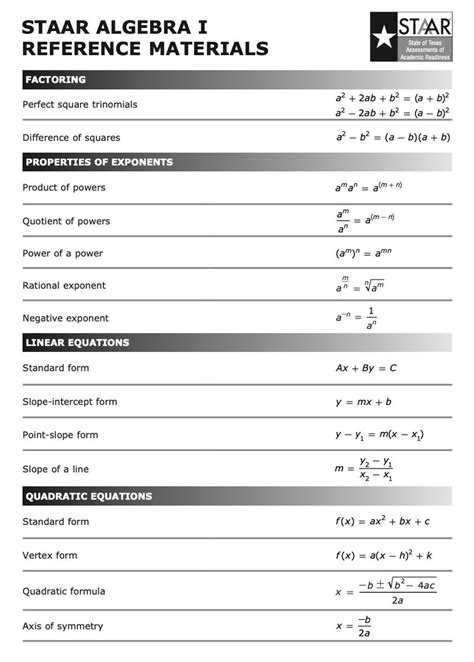 Using reference charts