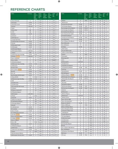 Reference charts for pounds conversion