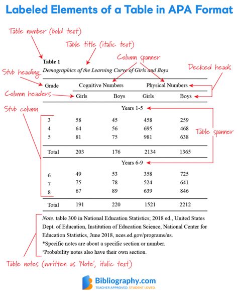 Referencing Tables and Columns in Excel