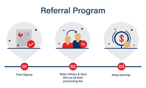 Referral programs