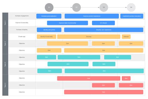 Refine Roadmap Jira