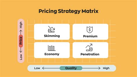 Refining Pricing Strategy