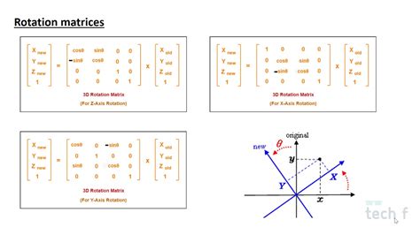 Reflection and Scaling Transformation Example