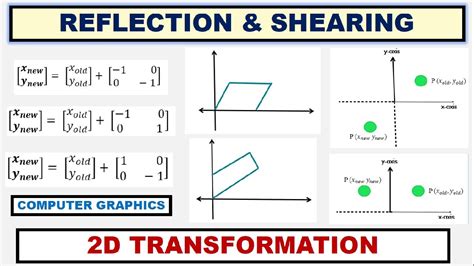 Reflection and Shearing Transformation Example