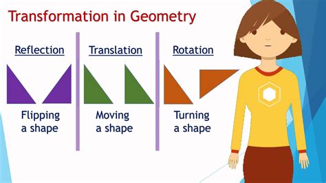 Reflection Transformation Example