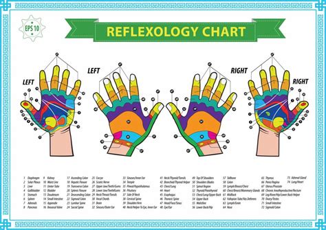 Reflexology Pain Relief