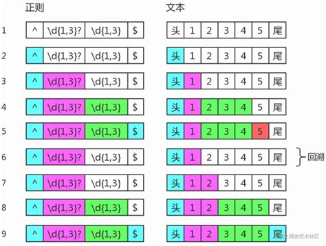 Regular Expression Example