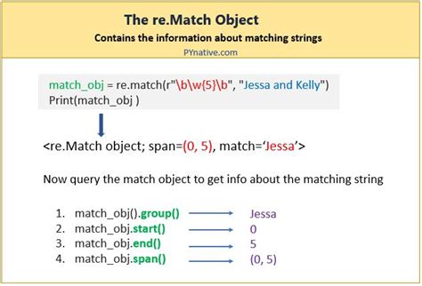 Regex for word matching