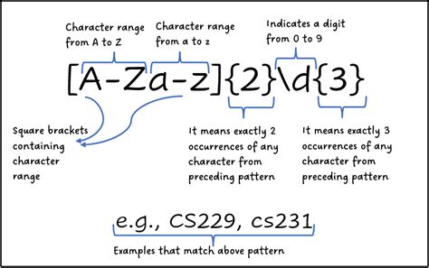 Regex Pattern Examples