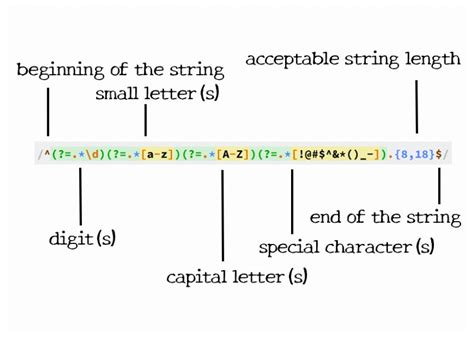 Regex Pattern for Password