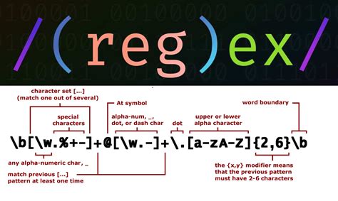 Regex Patterns