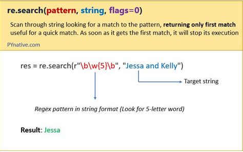 Searching for patterns using regex