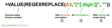 Regular Expression Replace Function