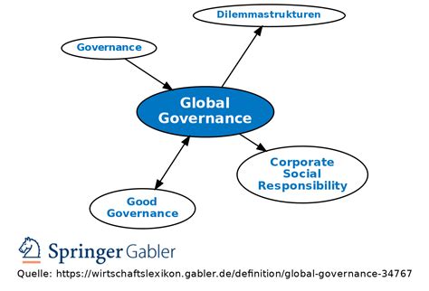 Impact on Regional and Global Governance