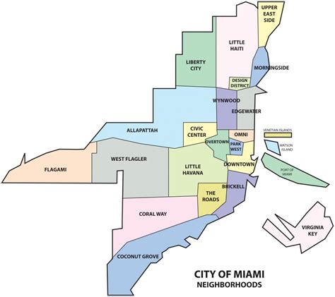 Regions of Miami Dade County