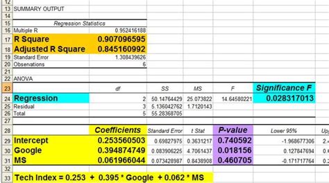 Regression Analysis With Non-Numeric Data In Excel