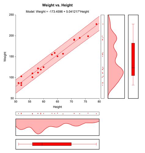 Regression Analysis Tool