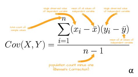 Regression Analysis using Variance Covariance