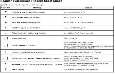 Using Regular Expressions