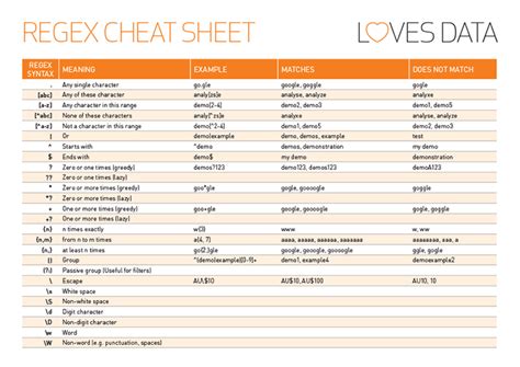 Using Regular Expressions in Google Sheets