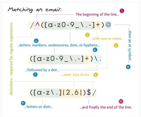 Using Regular Expressions