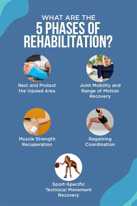 Air Force Rehabilitation and Recovery