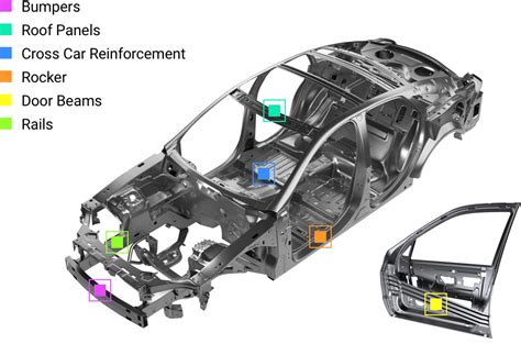 Reinforcement automotive