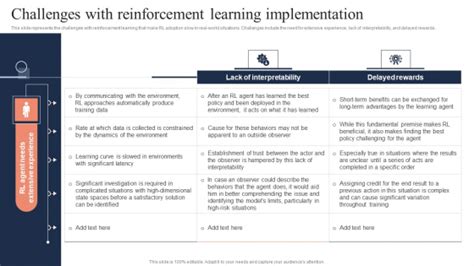 Challenges of reinforcements