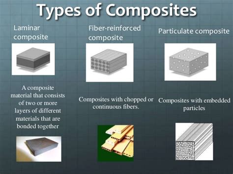 Reinforcement composites