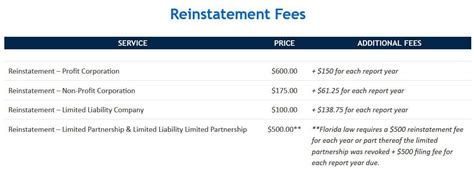 Reinstatement requirements