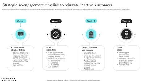 Reinstatement timeline