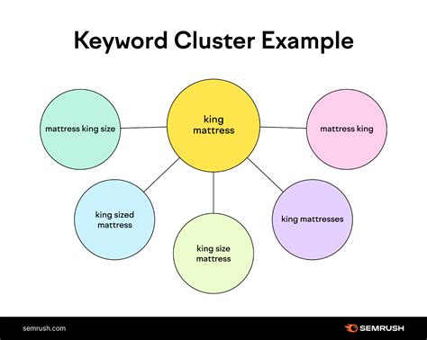 Related Topic Keywords