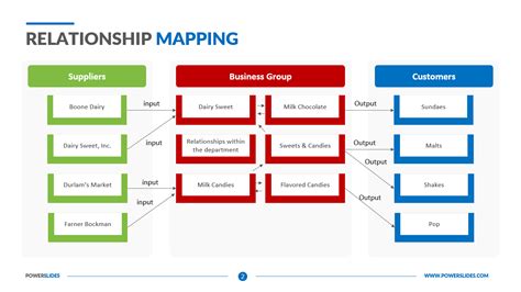 Relationship Building Template Example