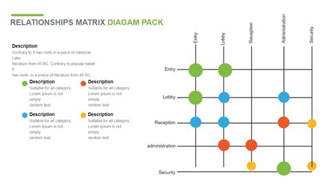 Character relationship matrix